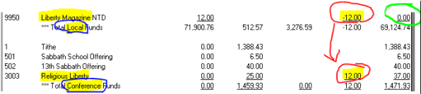 Example Financial Summary showing the Liberty Magazine - NTD balance moved to the Conference Religious Liberty fund