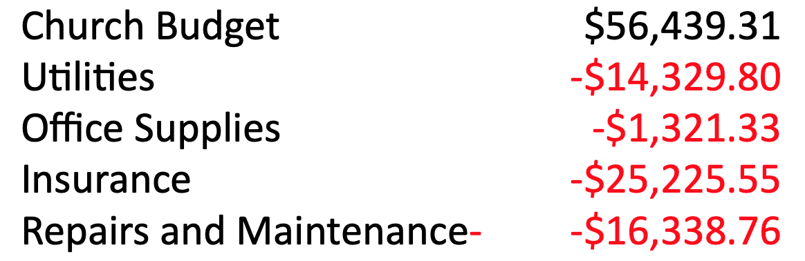 Detailed_Budget_Examples_1.png